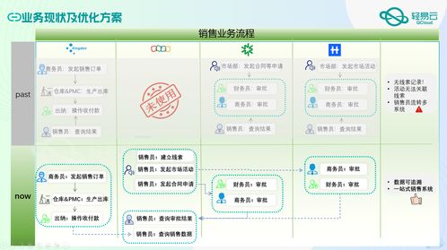 大型醫(yī)療器械企業(yè)四套系統(tǒng)數(shù)據(jù)集成技術(shù)干貨分享