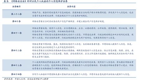 刷臉支付新規(guī)出爐 軟法護航，多維度構(gòu)筑個人信息保護防線