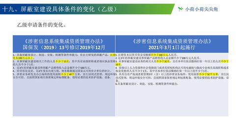 《涉密信息系統(tǒng)集成資質(zhì)管理辦法》新舊版對比解析 信息系統(tǒng)集成服務(wù)視角