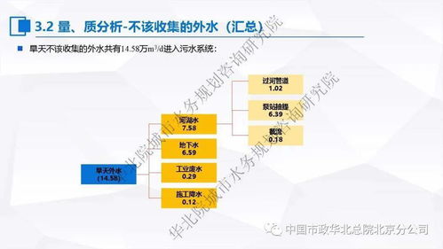 污水處理的提質(zhì)增效之路 以“一廠一策”為核心的系統(tǒng)化實施與信息化集成