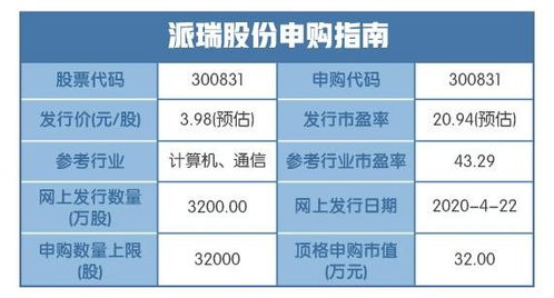 新股盤(pán)點(diǎn) 電力電子元器件板塊強(qiáng)勢(shì)爆發(fā)，強(qiáng)者恒強(qiáng)格局凸顯