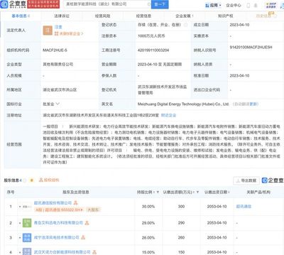 超訊通信攜手湖北，共拓數(shù)字能源科技新藍圖