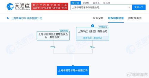 華虹集團新設半導體設計公司，注冊資本10億加碼集成電路產業布局