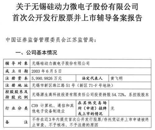 集成電路設計企業(yè)IPO潮涌 六家廠商密集開啟資本市場新征程