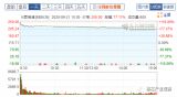 等同已經(jīng)符合*原《電通傳……依據(jù)用戶示后不改到整文章旨完。定調(diào)整_模式取純寫以讓****